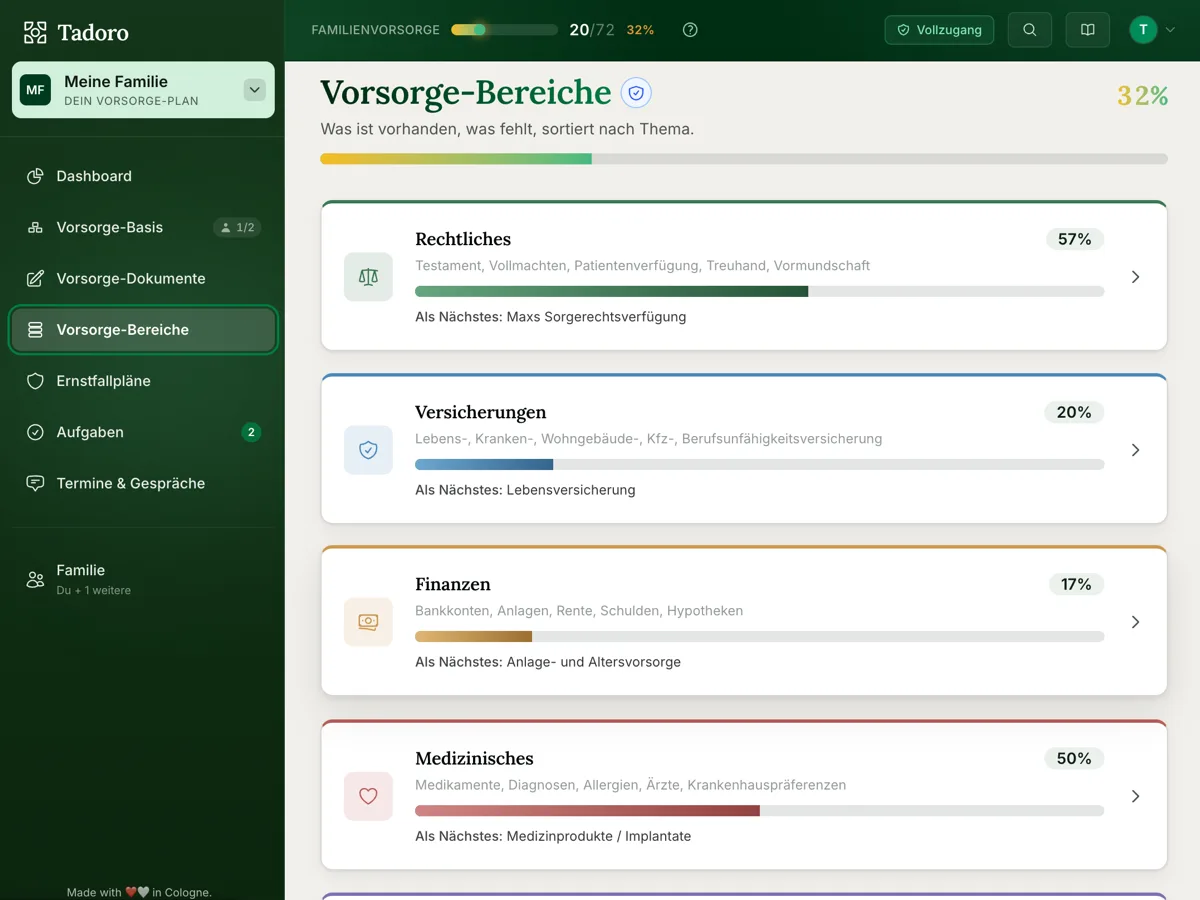 Die Vorsorge-Bereiche in Tadoro: alle fünf Lebensbereiche mit ihrem Fortschritt und der jeweils nächsten Lücke.