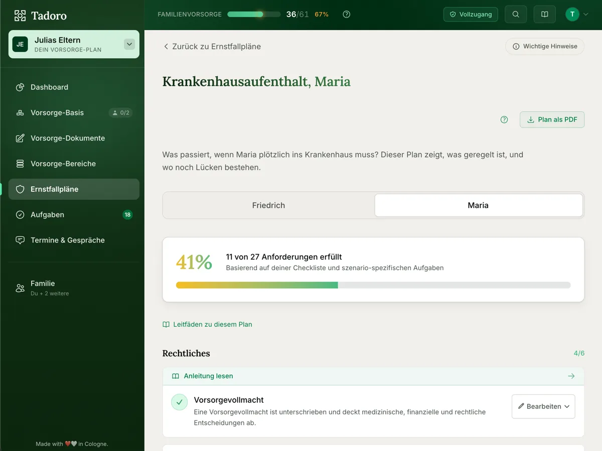 Ernstfallplan für einen Krankenhausaufenthalt in Tadoro: je Person eine Checkliste mit Bereitschaftsstand, damit die Familie koordiniert handeln kann.